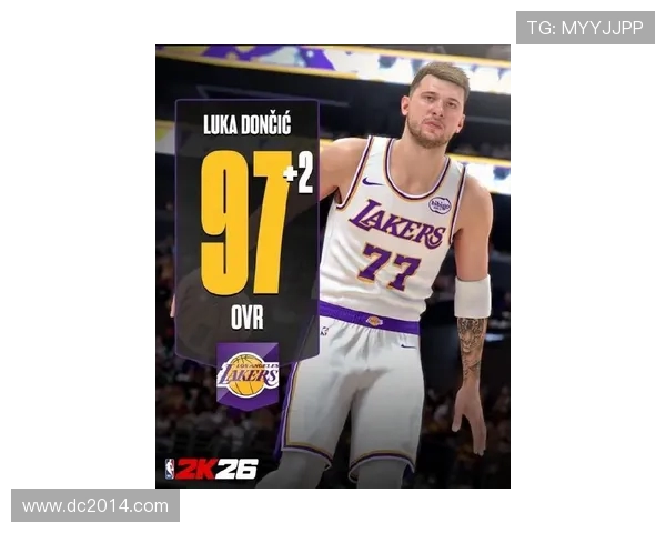 马克西本赛季第9次得分35仅次于东契奇成为联盟第二多得分者